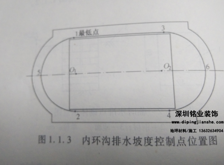 400米田徑場(chǎng)地的排水坡度如何控制