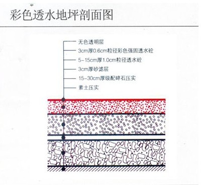 彩色透水地坪路面結(jié)構(gòu)設(shè)計(jì)