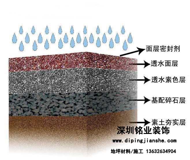 透水混凝土各種應(yīng)用場地的厚度建議