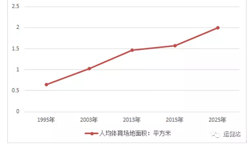 體育地材產(chǎn)業(yè)的發(fā)展前景